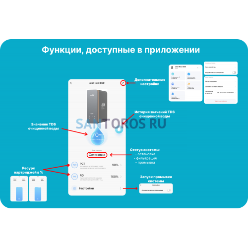 Прямоточная система обратного осмоса atoll NEXT 800 ATEFDR125 ATEFDR125